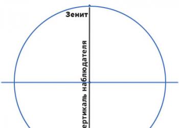 Небесная сфера ее основные элементы: точки, линии, плоскости Как называется точка над головой наблюдателя